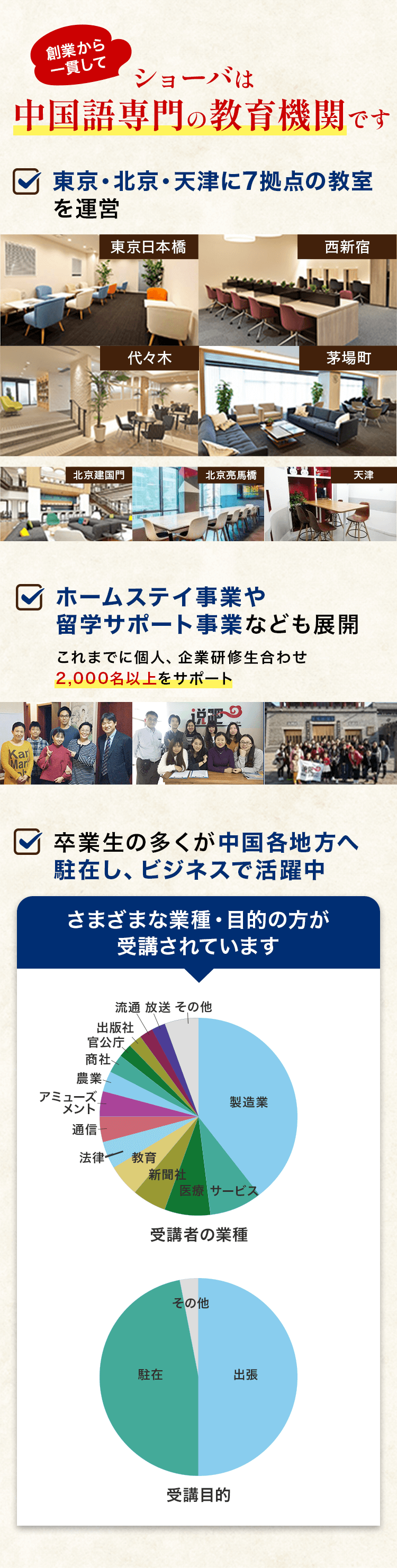 創業から一貫して ショーバは中国語教育の専門機関です